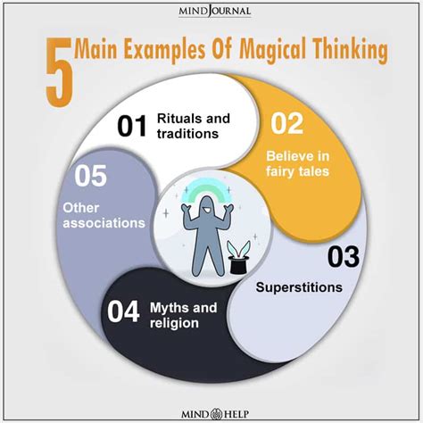 Fear of magical thinking